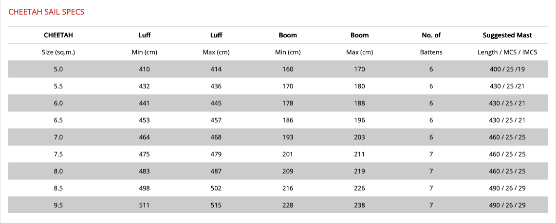 2026 Ezzy Cheetah Specs