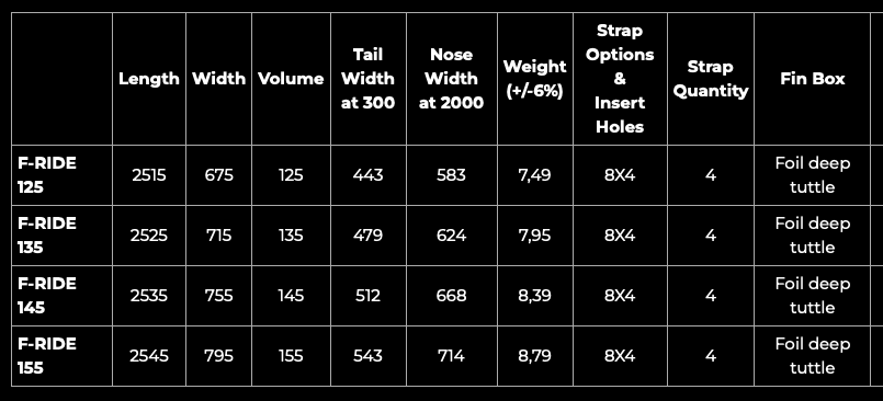F-Ride Specs