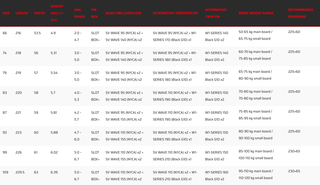 Severne Pyro 4 Specs