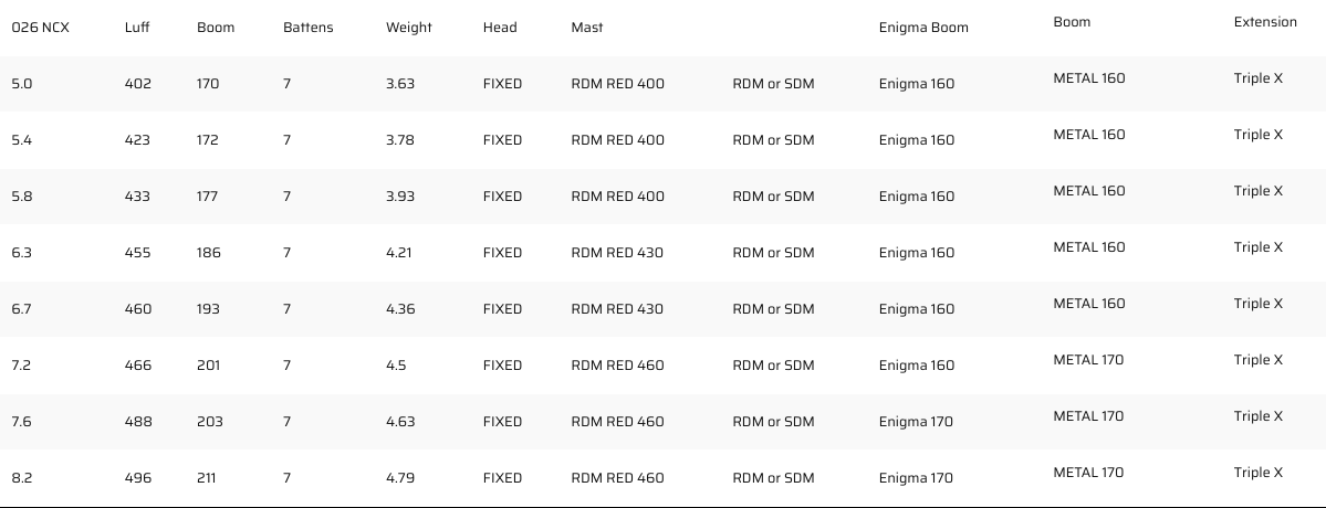 2026 Severne NCX Specs