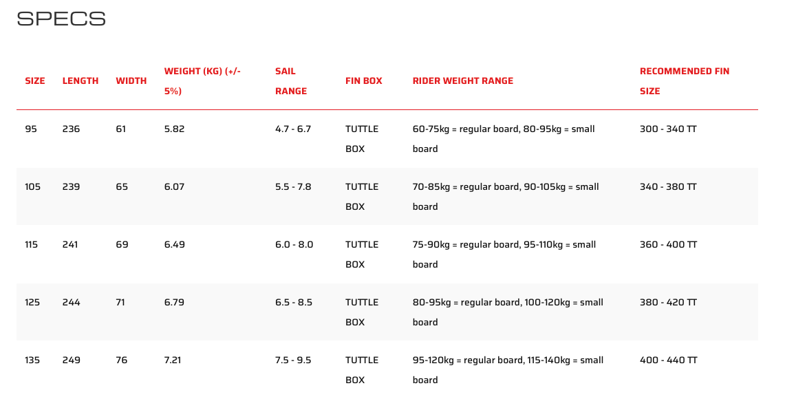 Severne Fox Pro Specs
