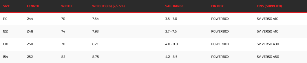 Severne Verso 2 Specs
